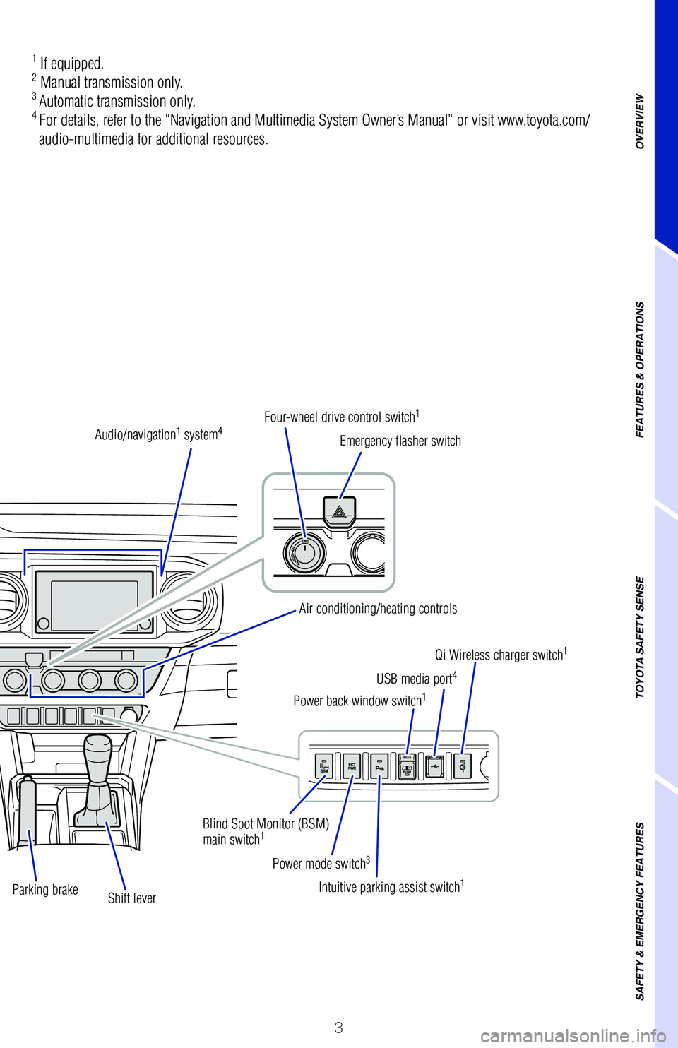 TOYOTA TACOMA 2021 Owners Manual (in English) TOYOTA TACOMA 2021 Owners Manual (in English)