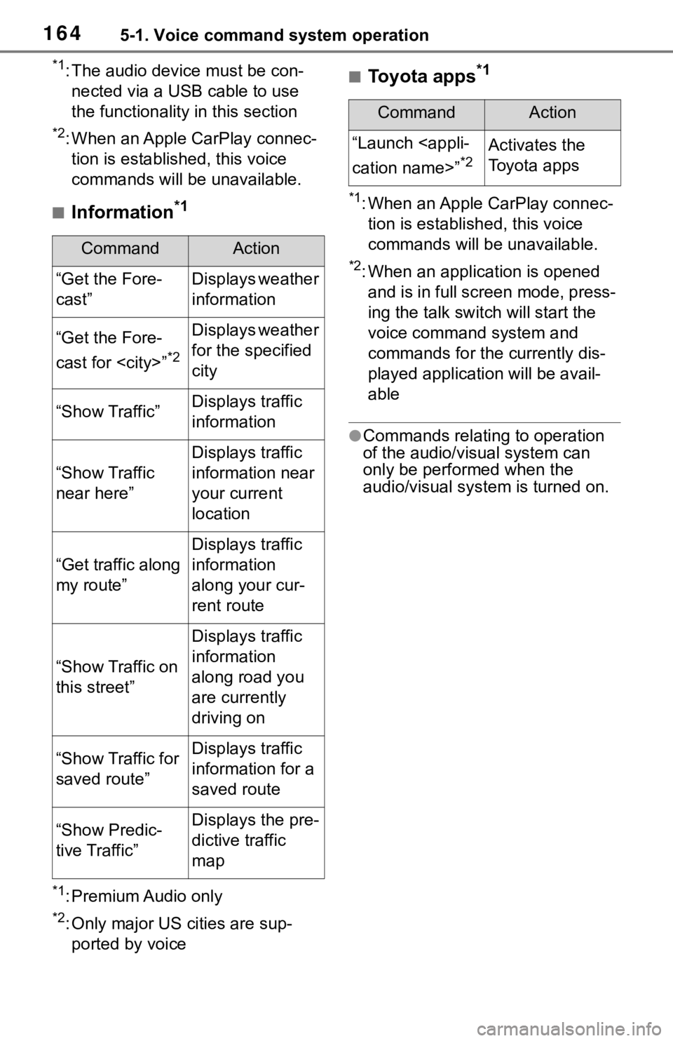 TOYOTA TACOMA 2021  Accessories, Audio & Navigation (in English) 1645-1. Voice command system operation
*1: The audio device must be con-
nected via a USB cable to use 
the functionality in this section
*2: When an Apple CarPlay connec-
tion is established, this vo