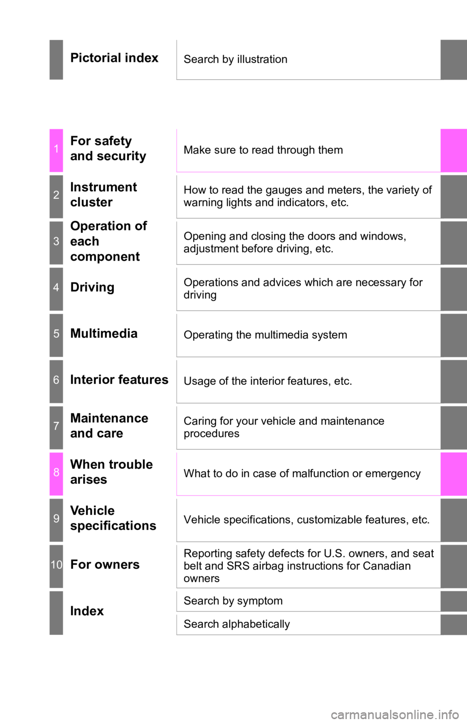 TOYOTA TUNDRA 2018 Owners Manual (in English) Pictorial indexSearch by illustration
1For safety
and securityMake sure to read through them
2Instrument
clusterHow to read the gauges and meters, the variety of
warning lights and indicators, etc. TOYOTA TUNDRA 2018 Owners Manual (in English) Pictorial indexSearch by illustration
1For safety
and securityMake sure to read through them
2Instrument
clusterHow to read the gauges and meters, the variety of
warning lights and indicators, etc.