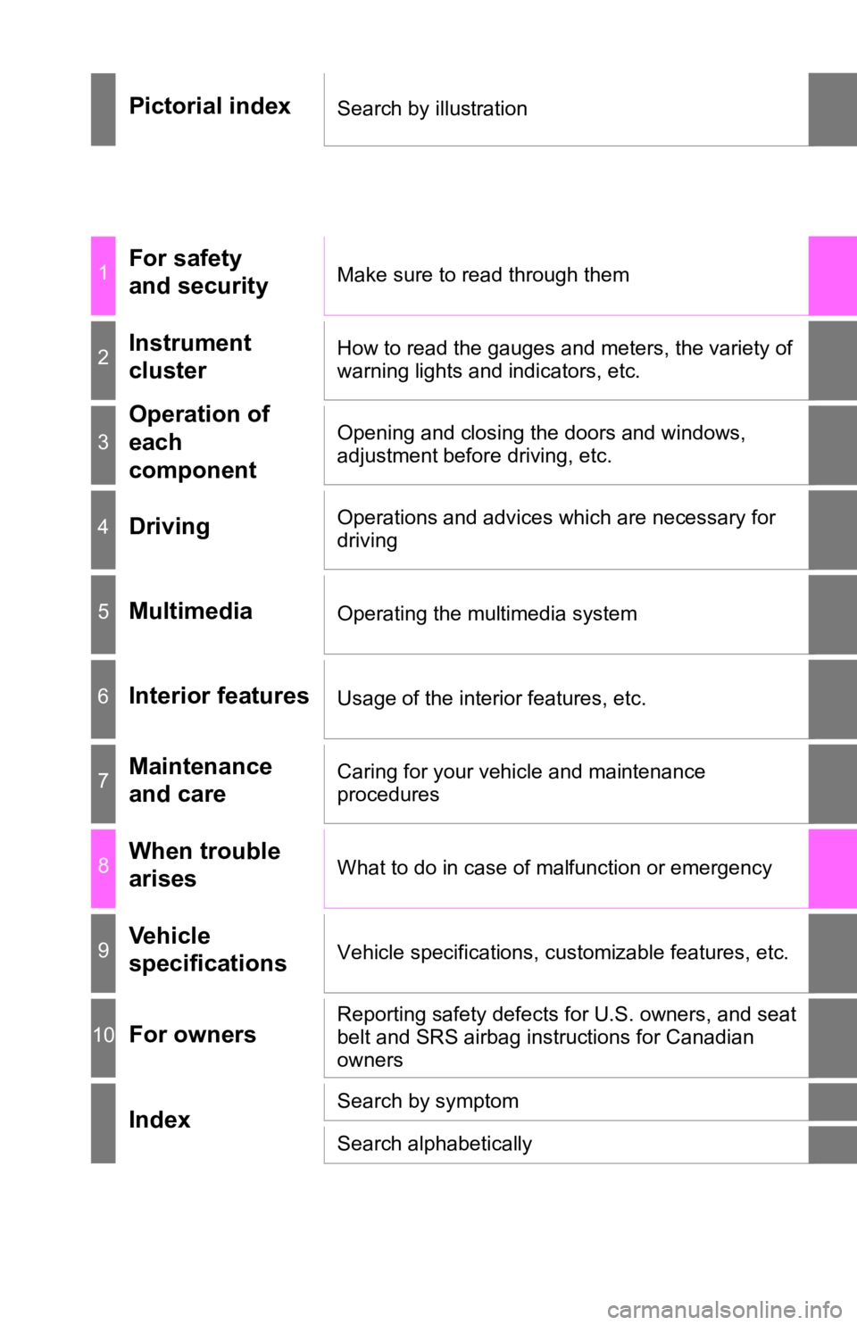 TOYOTA TUNDRA 2018  Owners Manual (in English) Pictorial indexSearch by illustration
1For safety 
and securityMake sure to read through them
2Instrument 
clusterHow to read the gauges and meters, the variety of 
warning lights and indicators, etc.