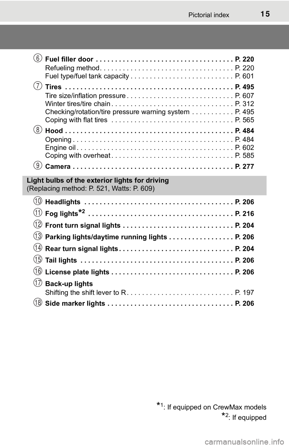 TOYOTA TUNDRA 2018  Owners Manual (in English) 15Pictorial index
Fuel filler door  . . . . . . . . . . . . . . . . . . . . . . . . . . . . . . . . . . . .  P. 220
Refueling method . . . . . . . . . . . . . . . . . . . . . . . . . . . . . . . . . .