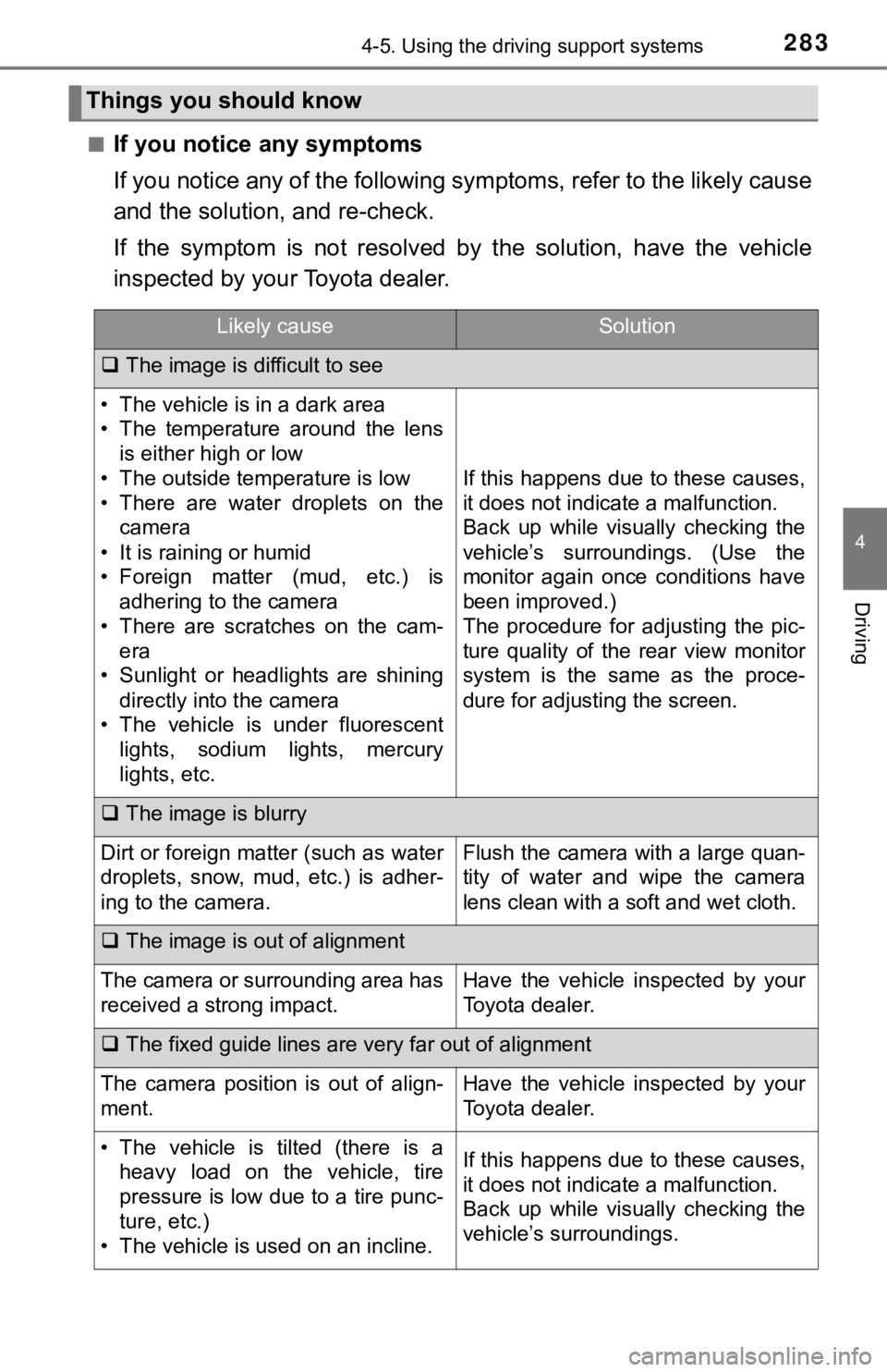 TOYOTA TUNDRA 2018 Owners Manual (in English) 2834-5. Using the driving support systems
4
Driving
■If you notice any symptoms
If you notice any of the following symptoms, refer to the likel y cause
and the solution, and re-check.
If the sympt TOYOTA TUNDRA 2018 Owners Manual (in English) 2834-5. Using the driving support systems
4
Driving
■If you notice any symptoms
If you notice any of the following symptoms, refer to the likel y cause
and the solution, and re-check.
If the sympt