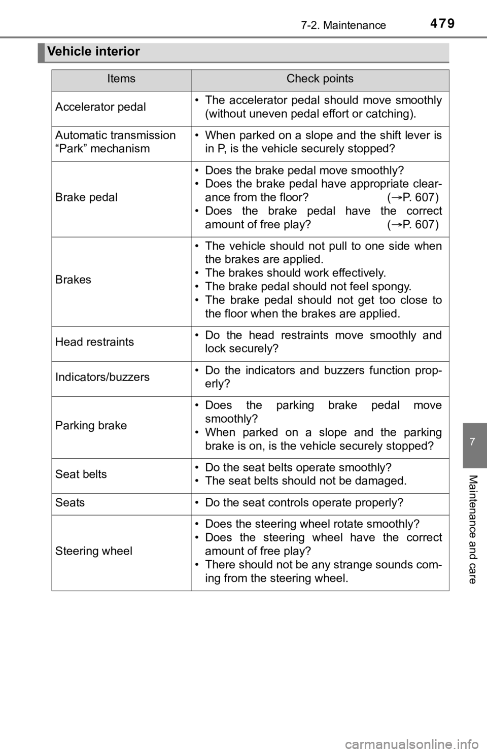 TOYOTA TUNDRA 2018 Owners Manual (in English) 4797-2. Maintenance
7
Maintenance and care
Vehicle interior
ItemsCheck points
Accelerator pedal• The accelerator pedal should move smoothly(without uneven pedal effort or catching).
Automatic t TOYOTA TUNDRA 2018 Owners Manual (in English) 4797-2. Maintenance
7
Maintenance and care
Vehicle interior
ItemsCheck points
Accelerator pedal• The accelerator pedal should move smoothly(without uneven pedal effort or catching).
Automatic t