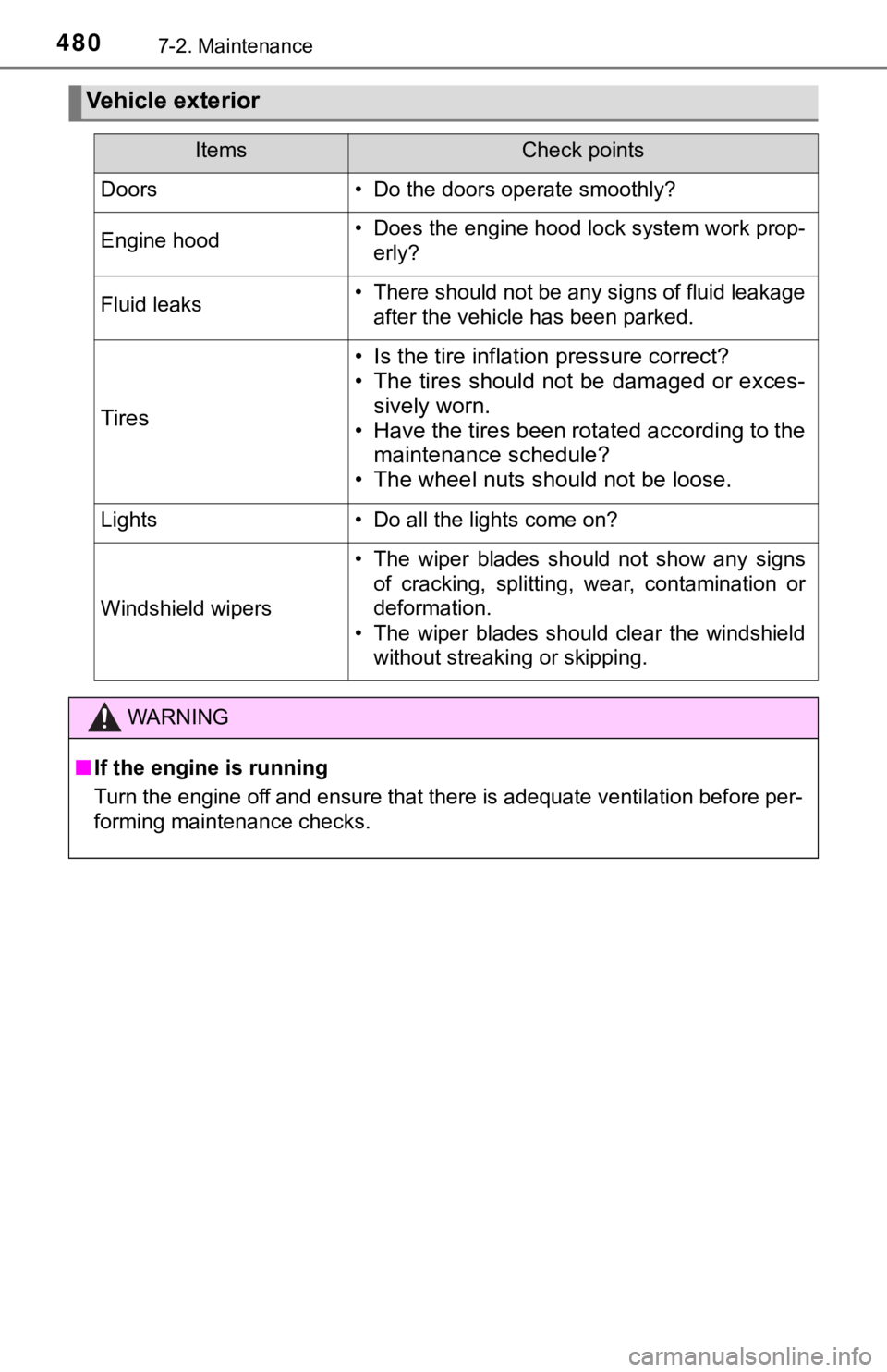 TOYOTA TUNDRA 2018 Owners Manual (in English) 4807-2. Maintenance
Vehicle exterior
ItemsCheck points
Doors• Do the doors operate smoothly?
Engine hood• Does the engine hood lock system work prop-erly?
Fluid leaks• There should not be any si TOYOTA TUNDRA 2018 Owners Manual (in English) 4807-2. Maintenance
Vehicle exterior
ItemsCheck points
Doors• Do the doors operate smoothly?
Engine hood• Does the engine hood lock system work prop-erly?
Fluid leaks• There should not be any si
