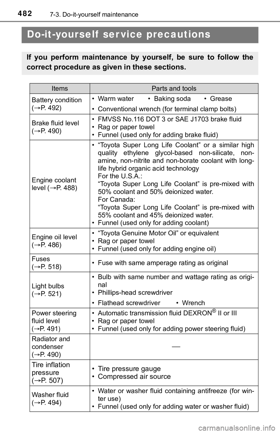 TOYOTA TUNDRA 2018  Owners Manual (in English) 4827-3. Do-it-yourself maintenance
Do-it-yourself  ser vice precautions
If  you  perform  maintenance  by  yourself,  be  sure  to  follow  the
correct procedure as given in these sections.
ItemsParts