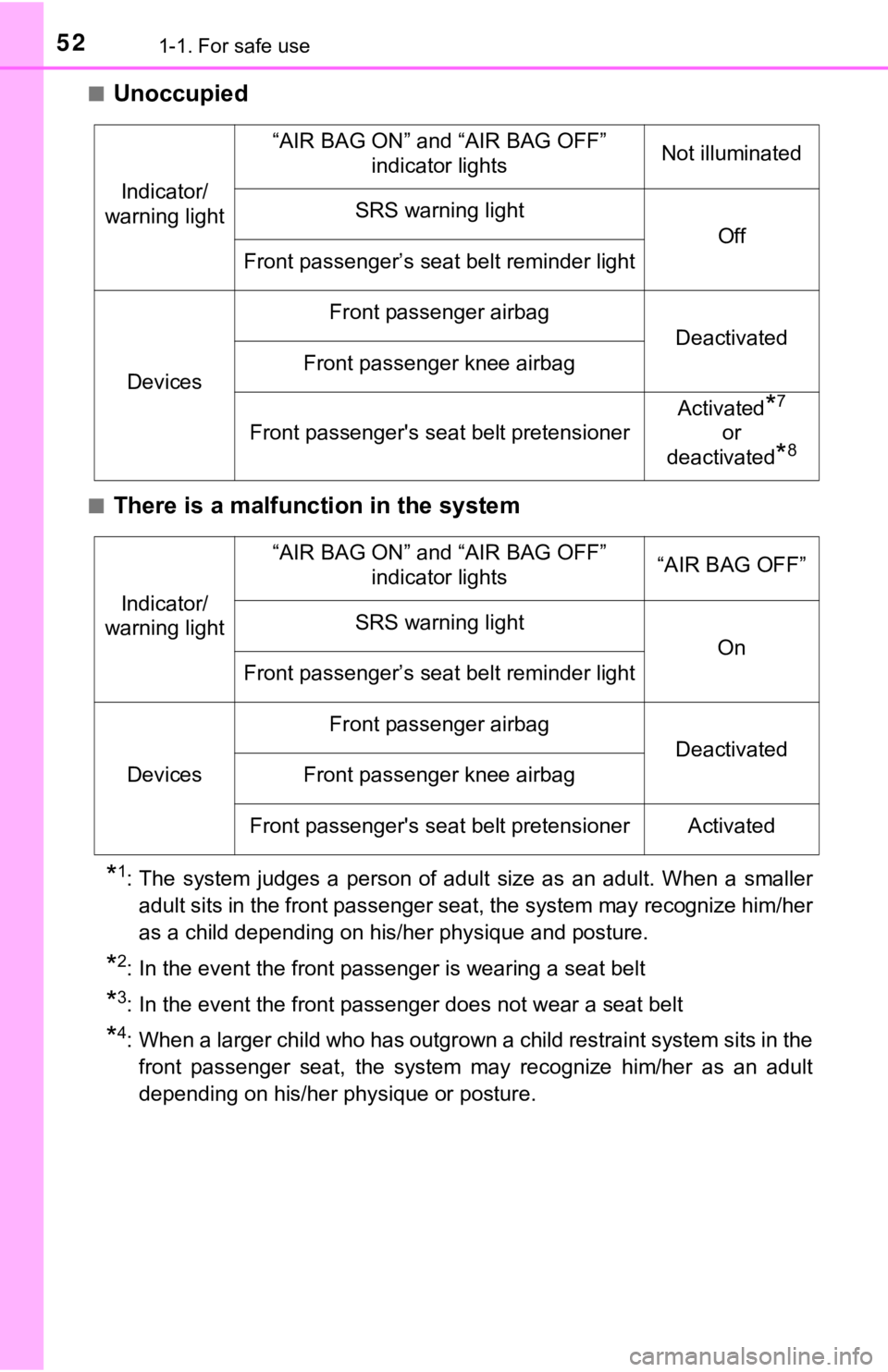 TOYOTA TUNDRA 2018  Owners Manual (in English) 521-1. For safe use
■Unoccupied
■There is a malfunction in the system
*1: The  system  judges  a  person  of  adult  size  as  an  adult.  When  a  smaller
adult sits in the front passenger seat, 