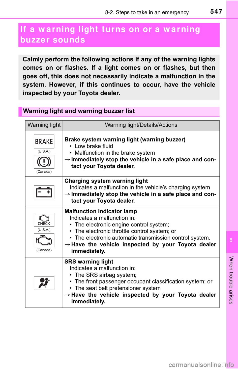 TOYOTA TUNDRA 2018 Owners Manual (in English) 547
8
When trouble arises
8-2. Steps to take in an emergency
If a warning light turns on or a war ning
buzzer sounds
Calmly perform the following actions if any of the warning ligh ts
comes on or TOYOTA TUNDRA 2018 Owners Manual (in English) 547
8
When trouble arises
8-2. Steps to take in an emergency
If a warning light turns on or a war ning
buzzer sounds
Calmly perform the following actions if any of the warning ligh ts
comes on or