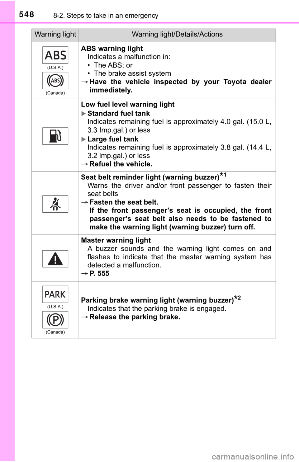 TOYOTA TUNDRA 2018 Owners Manual (in English) 5488-2. Steps to take in an emergency
(U.S.A.)
(Canada)
ABS warning light Indicates a malfunction in:
• The ABS; or
• The brake assist system
Have the vehicle inspected by your Toyota d TOYOTA TUNDRA 2018 Owners Manual (in English) 5488-2. Steps to take in an emergency
(U.S.A.)
(Canada)
ABS warning light Indicates a malfunction in:
• The ABS; or
• The brake assist system
Have the vehicle inspected by your Toyota d