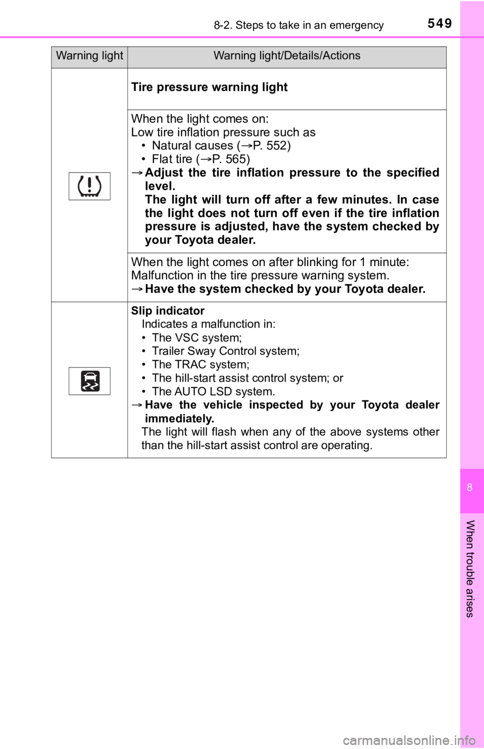 TOYOTA TUNDRA 2018 Owners Manual (in English) 5498-2. Steps to take in an emergency
8
When trouble arises
Tire pressure warning light
When the light comes on:
Low tire inflation pressure such as• Natural causes ( P. 5 5 2 )
• Flat tire ( TOYOTA TUNDRA 2018 Owners Manual (in English) 5498-2. Steps to take in an emergency
8
When trouble arises
Tire pressure warning light
When the light comes on:
Low tire inflation pressure such as• Natural causes ( P. 5 5 2 )
• Flat tire (