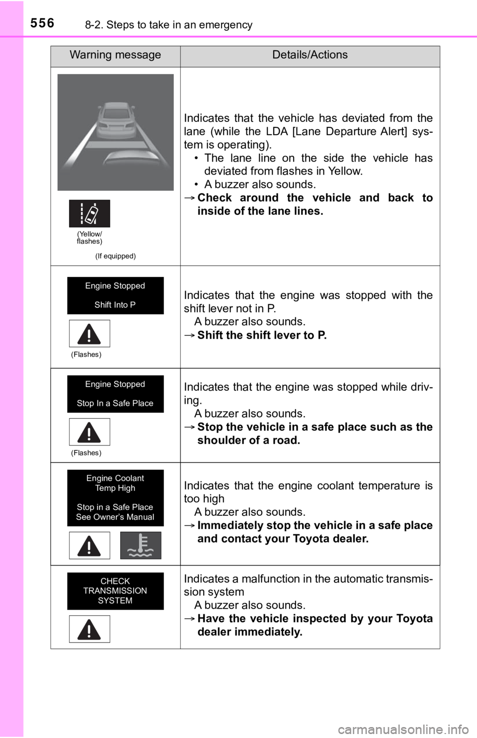 TOYOTA TUNDRA 2018  Owners Manual (in English) 5568-2. Steps to take in an emergency
(If equipped)
Indicates  that  the  vehicle  has  deviated  from  the
lane  (while  the  LDA  [Lane  Departure  Alert]  sys-
tem is operating).• The  lane  line