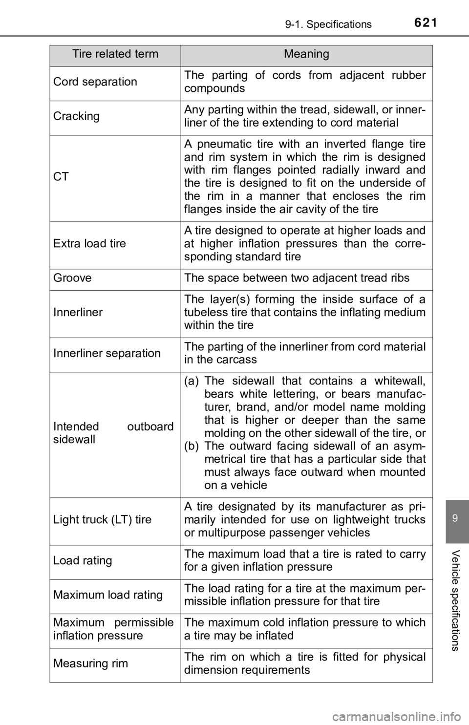 TOYOTA TUNDRA 2018 Owners Manual (in English) 6219-1. Specifications
9
Vehicle specifications
Cord separationThe parting of cords from adjacent rubber
compounds
CrackingAny parting within the tread, sidewall, or inner-
liner of the tire ext TOYOTA TUNDRA 2018 Owners Manual (in English) 6219-1. Specifications
9
Vehicle specifications
Cord separationThe parting of cords from adjacent rubber
compounds
CrackingAny parting within the tread, sidewall, or inner-
liner of the tire ext