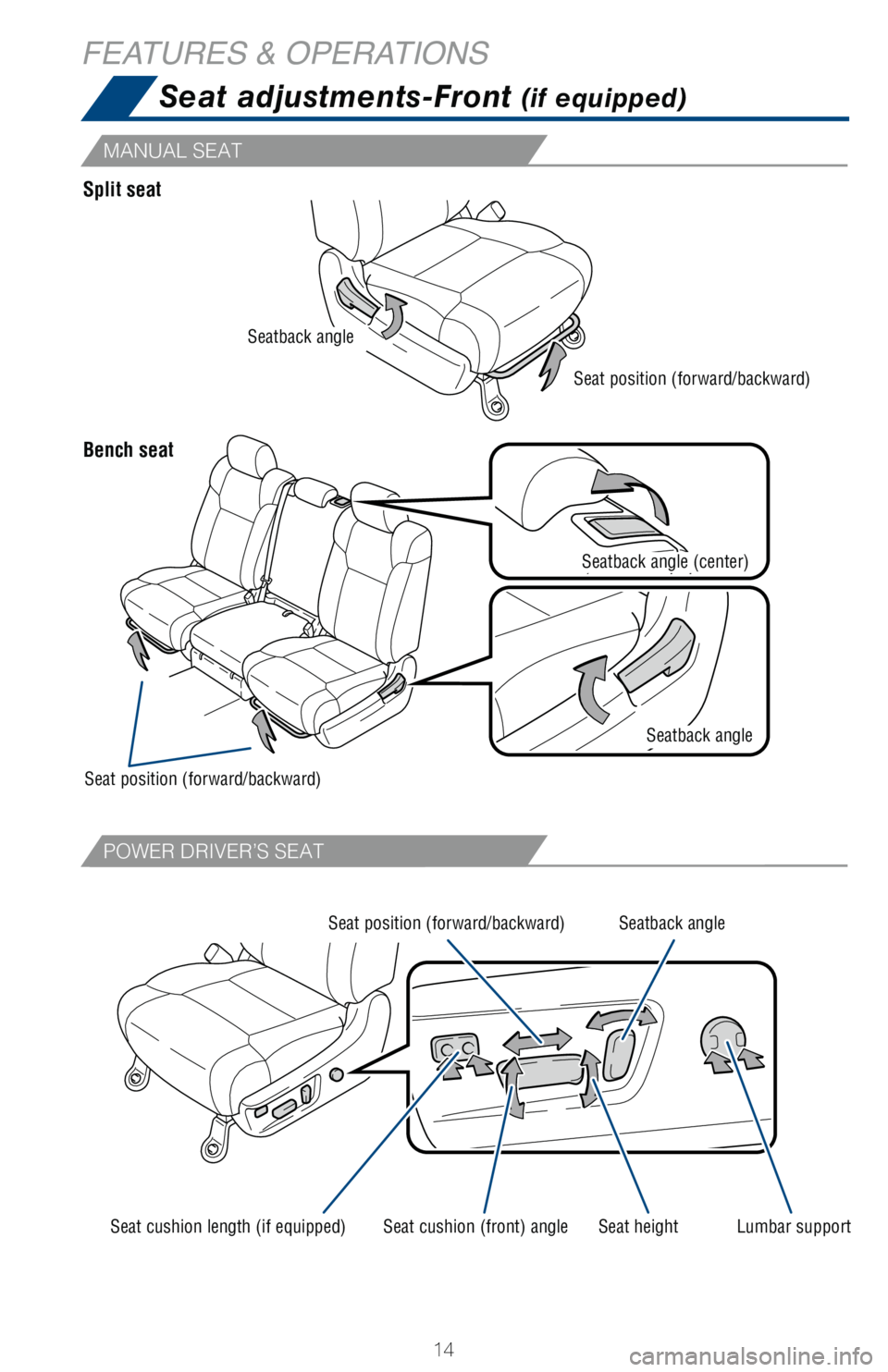TOYOTA TUNDRA 2018  Owners Manual (in English) 14
FEATURES & OPERATIONSSeat adjustments-Front 
(if equipped)
Bench seat Split seat
MANUAL SEAT
POWER DRIVER’S SEAT
Seat position (forward/backward)
Seat cushion length (if equipped) Seat height Lum