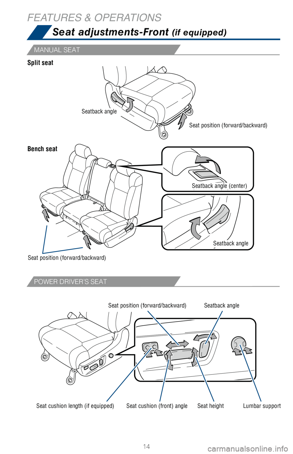 TOYOTA TUNDRA 2018   (in English) User Guide 14
FEATURES & OPERATIONSSeat adjustments-Front 
(if equipped)
Bench seat Split seat
MANUAL SEAT
POWER DRIVER’S SEAT
Seat position (forward/backward)
Seat cushion length (if equipped) Seat height Lum