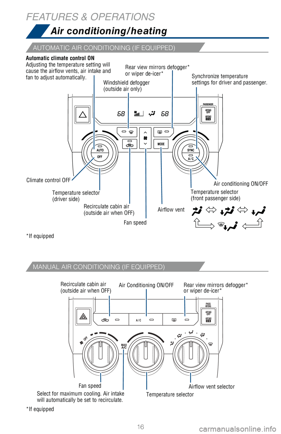TOYOTA TUNDRA 2018   (in English) User Guide 16
FEATURES & OPERATIONSAir conditioning/heating
�"�6�5�0�.�"�5�*�$��"�*�3��$�0�/�%�*�5�*�0�/�*�/�(��	�*���&�2�6�*�1�1�&�%�

�.�"�/�6�"�-��"�*�3��$�0�/�%�*�5�*�0�/�*�/�(��	�*���&�2�6�*�1�1�&