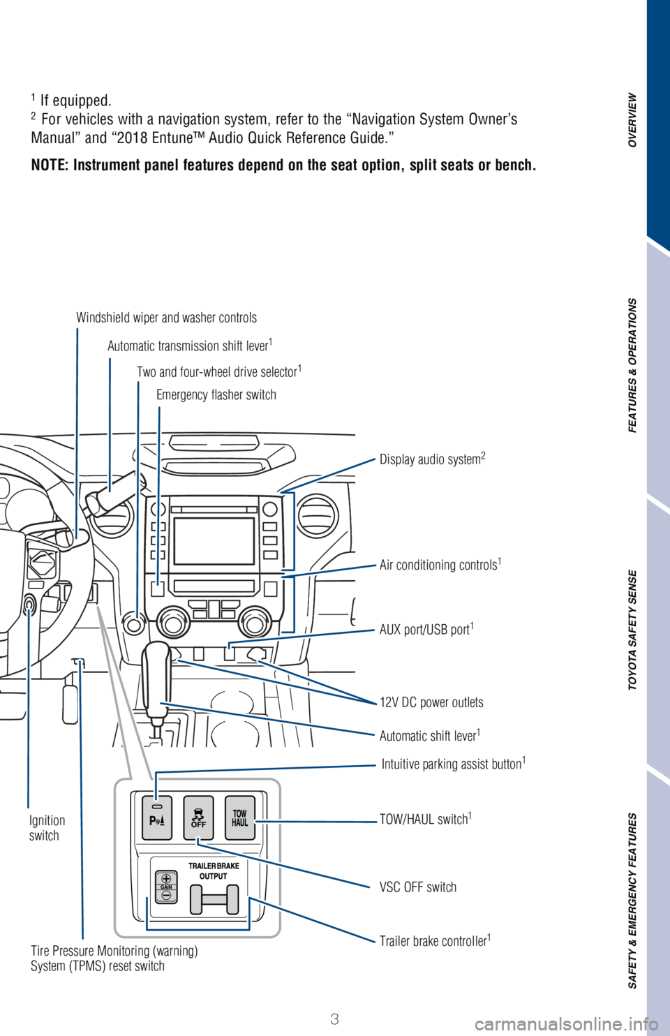TOYOTA TUNDRA 2018 Owners Manual (in English) 3
OVERVIEW
FEATURES & OPERATIONS
TOYOTA SAFETY SENSE
SAFETY & EMERGENCY FEATURES
1 If equipped.2 For vehicles with a navigation system, refer to the “Navigation Syste\
m Owner’s
Manual” and TOYOTA TUNDRA 2018 Owners Manual (in English) 3
OVERVIEW
FEATURES & OPERATIONS
TOYOTA SAFETY SENSE
SAFETY & EMERGENCY FEATURES
1 If equipped.2 For vehicles with a navigation system, refer to the “Navigation Syste\
m Owner’s
Manual” and