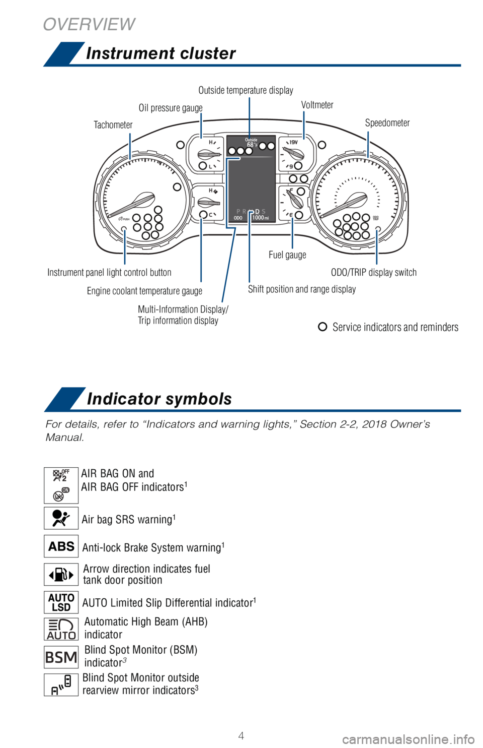 TOYOTA TUNDRA 2018 Owners Manual (in English) 4
OVERVIEWInstrument cluster
For details, refer to “Indicators and warning lights,” Section 2-2\
, 2018 Owner’s
Manual.
Multi-Information Display/
Trip information display Speedometer
Outside t TOYOTA TUNDRA 2018 Owners Manual (in English) 4
OVERVIEWInstrument cluster
For details, refer to “Indicators and warning lights,” Section 2-2\
, 2018 Owner’s
Manual.
Multi-Information Display/
Trip information display Speedometer
Outside t