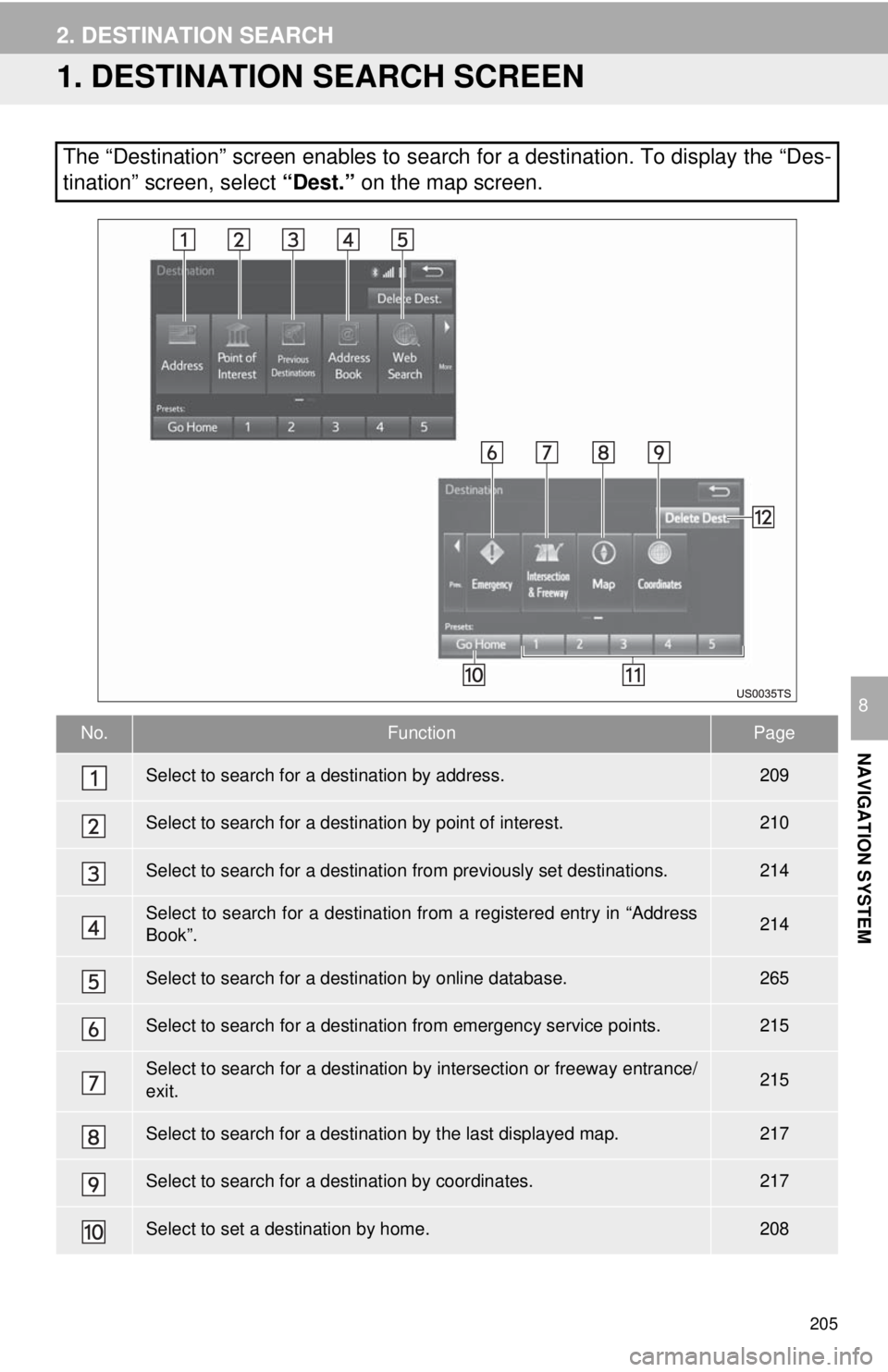 TOYOTA TUNDRA 2018  Accessories, Audio & Navigation (in English) 205
NAVIGATION SYSTEM
8
2. DESTINATION SEARCH
1. DESTINATION SEARCH SCREEN
The “Destination” screen enables to search for a destination. To display the “Des-
tination” screen, select “Dest.