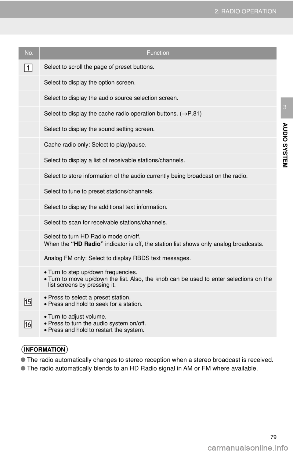 TOYOTA TUNDRA 2018 Accessories, Audio & Navigation (in English) No.Function
•Turn to step up/down frequencies.•Turn to move up/down the list. Also, the knob can be used to enter selections on the
list screens by pressing it.
• Press to select a preset stat TOYOTA TUNDRA 2018 Accessories, Audio & Navigation (in English) No.Function
•Turn to step up/down frequencies.•Turn to move up/down the list. Also, the knob can be used to enter selections on the
list screens by pressing it.
• Press to select a preset stat