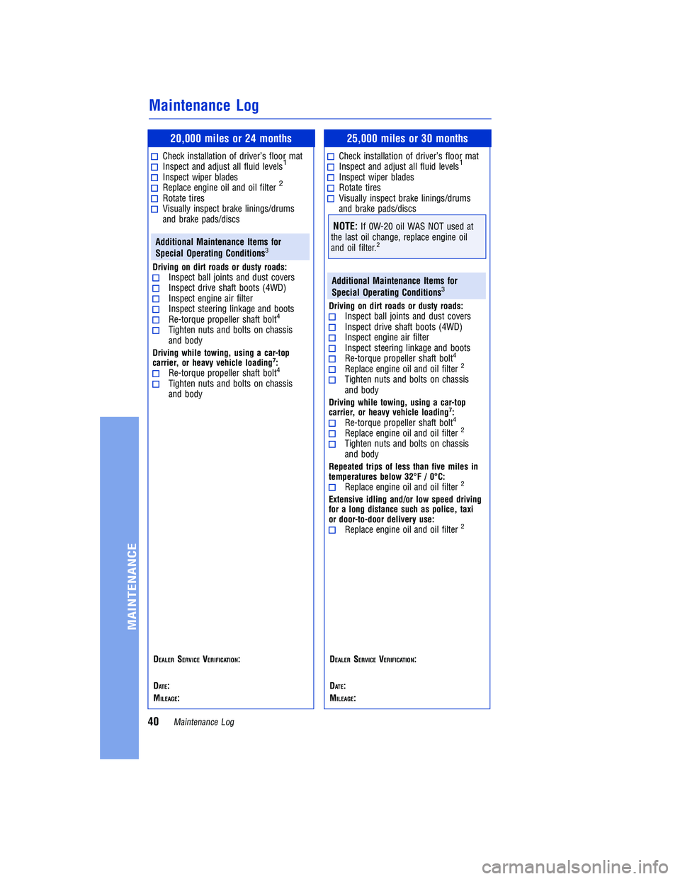 TOYOTA TUNDRA 2018  Warranties & Maintenance Guides (in English) JOBNAME: 2878010-en-2018_Tund PAGE: 40 SESS: 4 OUTPUT: Tue Jun 27 13:55:34 2017
/InfoShareAuthorCODA/InfoShareAuthorCODA/TS_Warr_Maint/2878010-en-2018_T\
undra.00505-18WMG-TUN/TS_Warr_Maint_v1
20,000 