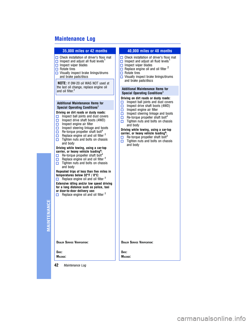 TOYOTA TUNDRA 2018  Warranties & Maintenance Guides (in English) JOBNAME: 2878010-en-2018_Tund PAGE: 42 SESS: 4 OUTPUT: Tue Jun 27 13:55:34 2017
/InfoShareAuthorCODA/InfoShareAuthorCODA/TS_Warr_Maint/2878010-en-2018_T\
undra.00505-18WMG-TUN/TS_Warr_Maint_v1
35,000 