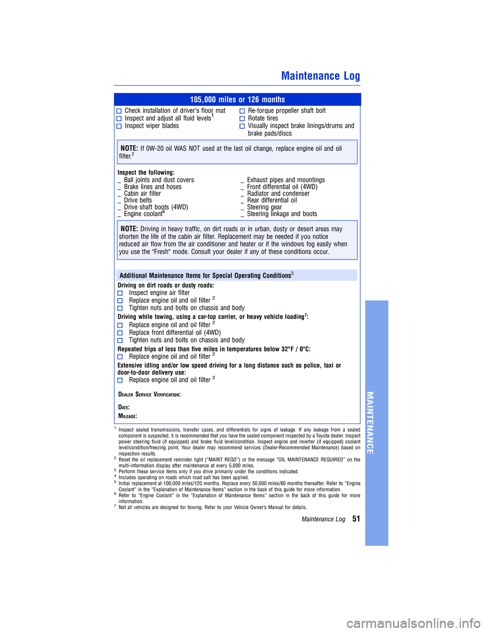 TOYOTA TUNDRA 2018 Warranties & Maintenance Guides (in English) JOBNAME: 2878010-en-2018_Tund PAGE: 51 SESS: 4 OUTPUT: Tue Jun 27 13:55:34 2017
/InfoShareAuthorCODA/InfoShareAuthorCODA/TS_Warr_Maint/2878010-en-2018_T\
undra.00505-18WMG-TUN/TS_Warr_Maint_v1
105,000 TOYOTA TUNDRA 2018 Warranties & Maintenance Guides (in English) JOBNAME: 2878010-en-2018_Tund PAGE: 51 SESS: 4 OUTPUT: Tue Jun 27 13:55:34 2017
/InfoShareAuthorCODA/InfoShareAuthorCODA/TS_Warr_Maint/2878010-en-2018_T\
undra.00505-18WMG-TUN/TS_Warr_Maint_v1
105,000
