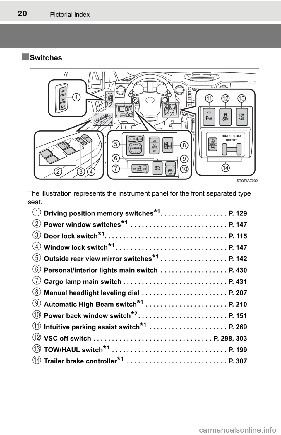 TOYOTA TUNDRA 2019 (in English) User Guide 20Pictorial index
■Switches
The illustration represents the instrument panel for the front separated type
seat.Driving position memory switches
*1. . . . . . . . . . . . . . . . . . P. 129
Power TOYOTA TUNDRA 2019 (in English) User Guide 20Pictorial index
■Switches
The illustration represents the instrument panel for the front separated type
seat.Driving position memory switches
*1. . . . . . . . . . . . . . . . . . P. 129
Power