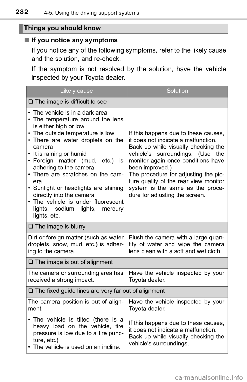 TOYOTA TUNDRA 2019  Owners Manual (in English) 2824-5. Using the driving support systems
■If you notice any symptoms
If you notice any of the followi ng symptoms, refer to the likel y cause
and the solution, and re-check.
If  the  symptom  is  n