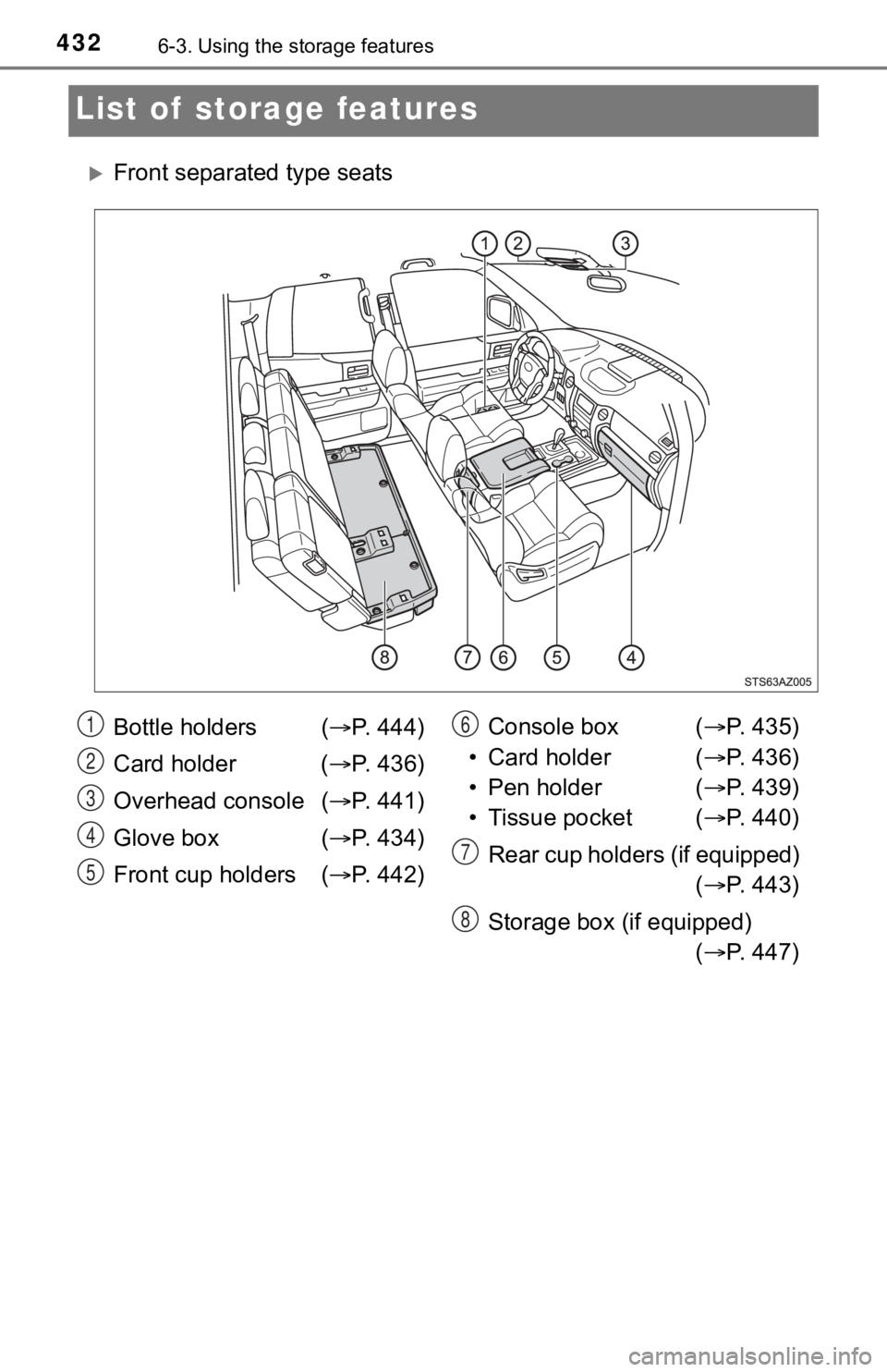 TOYOTA TUNDRA 2019  Owners Manual (in English) 4326-3. Using the storage features
List of  storage features
Front separated type seats
Bottle holders  ( P.   4 4 4 )
Card holder ( P.   4 3 6 )
Overhead console ( P.   4 4 1 )
Glove box 