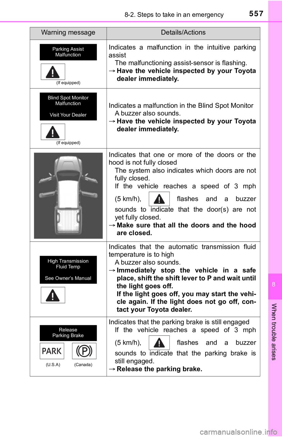 TOYOTA TUNDRA 2019 Owners Manual (in English) 5578-2. Steps to take in an emergency
8
When trouble arises
(If equipped)
Indicates a malfunction in the intuitive parking
assistThe malfunctioning assist-sensor is flashing.
Have the vehi TOYOTA TUNDRA 2019 Owners Manual (in English) 5578-2. Steps to take in an emergency
8
When trouble arises
(If equipped)
Indicates a malfunction in the intuitive parking
assistThe malfunctioning assist-sensor is flashing.
Have the vehi