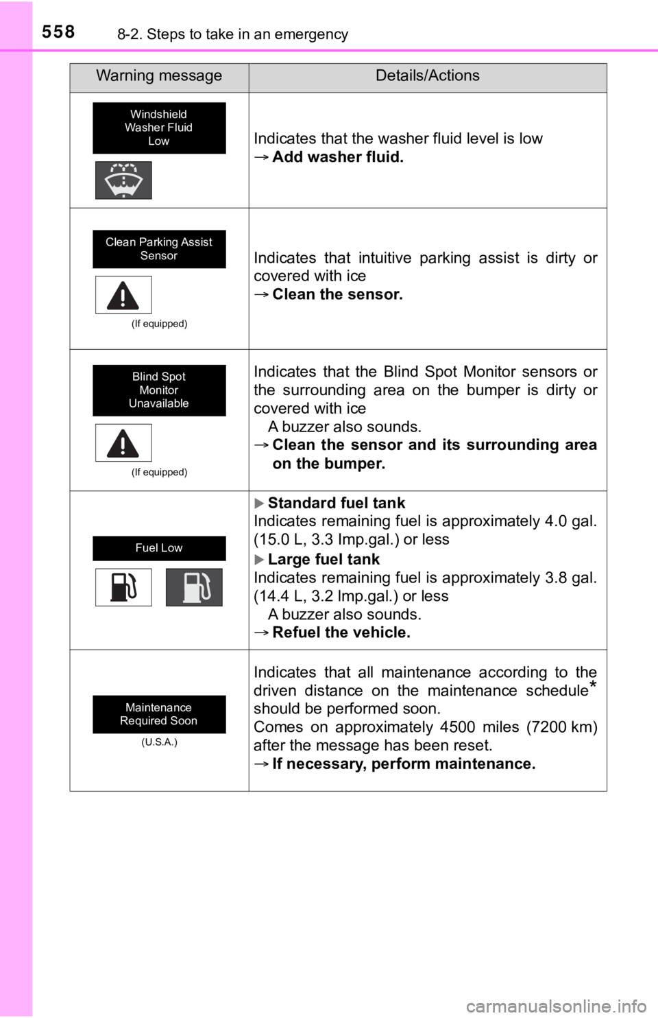 TOYOTA TUNDRA 2019 Owners Manual (in English) 5588-2. Steps to take in an emergency
Indicates that the washer fluid level is low
Add washer fluid.
(If equipped)
Indicates that intuitive parking assist is dirty or
covered with ice
Cle TOYOTA TUNDRA 2019 Owners Manual (in English) 5588-2. Steps to take in an emergency
Indicates that the washer fluid level is low
Add washer fluid.
(If equipped)
Indicates that intuitive parking assist is dirty or
covered with ice
Cle