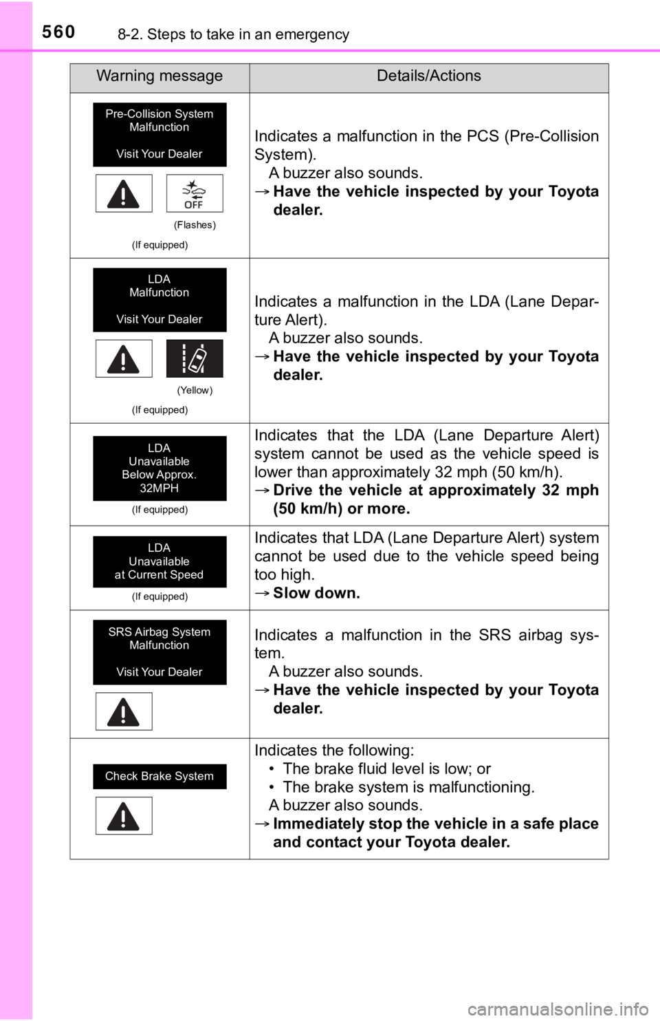 TOYOTA TUNDRA 2019 Owners Manual (in English) 5608-2. Steps to take in an emergency
(If equipped)
Indicates a malfunction in the PCS (Pre-Collision
System).A buzzer also sounds.
Have the vehicle inspected by your Toyota
dealer.
(If equi TOYOTA TUNDRA 2019 Owners Manual (in English) 5608-2. Steps to take in an emergency
(If equipped)
Indicates a malfunction in the PCS (Pre-Collision
System).A buzzer also sounds.
Have the vehicle inspected by your Toyota
dealer.
(If equi