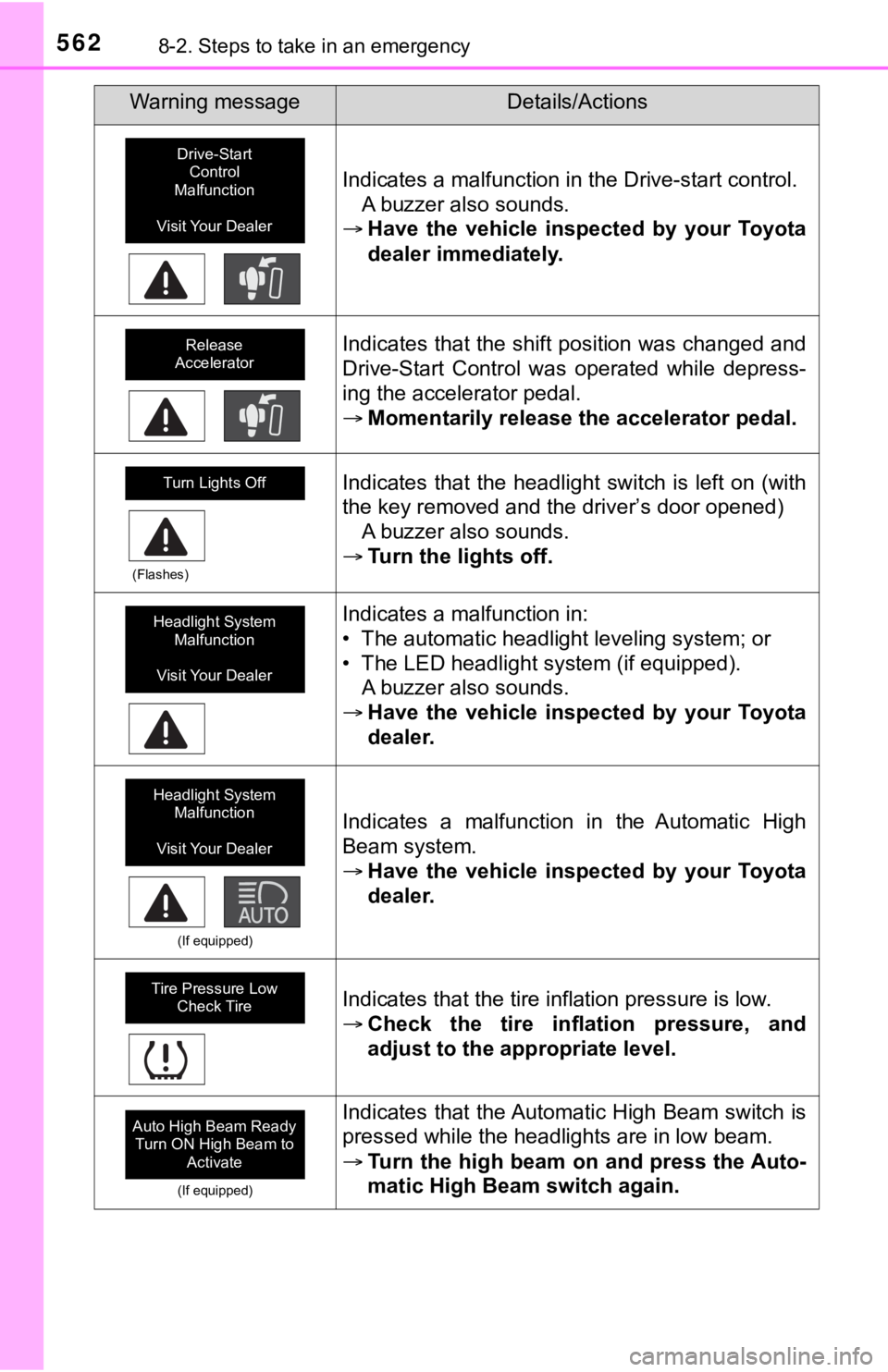 TOYOTA TUNDRA 2019  Owners Manual (in English) 5628-2. Steps to take in an emergency
Indicates a malfunction in the Drive-start control.A buzzer also sounds.
 Have  the  vehicle  inspected  by  your  Toyota
dealer immediately.
Indicates that th