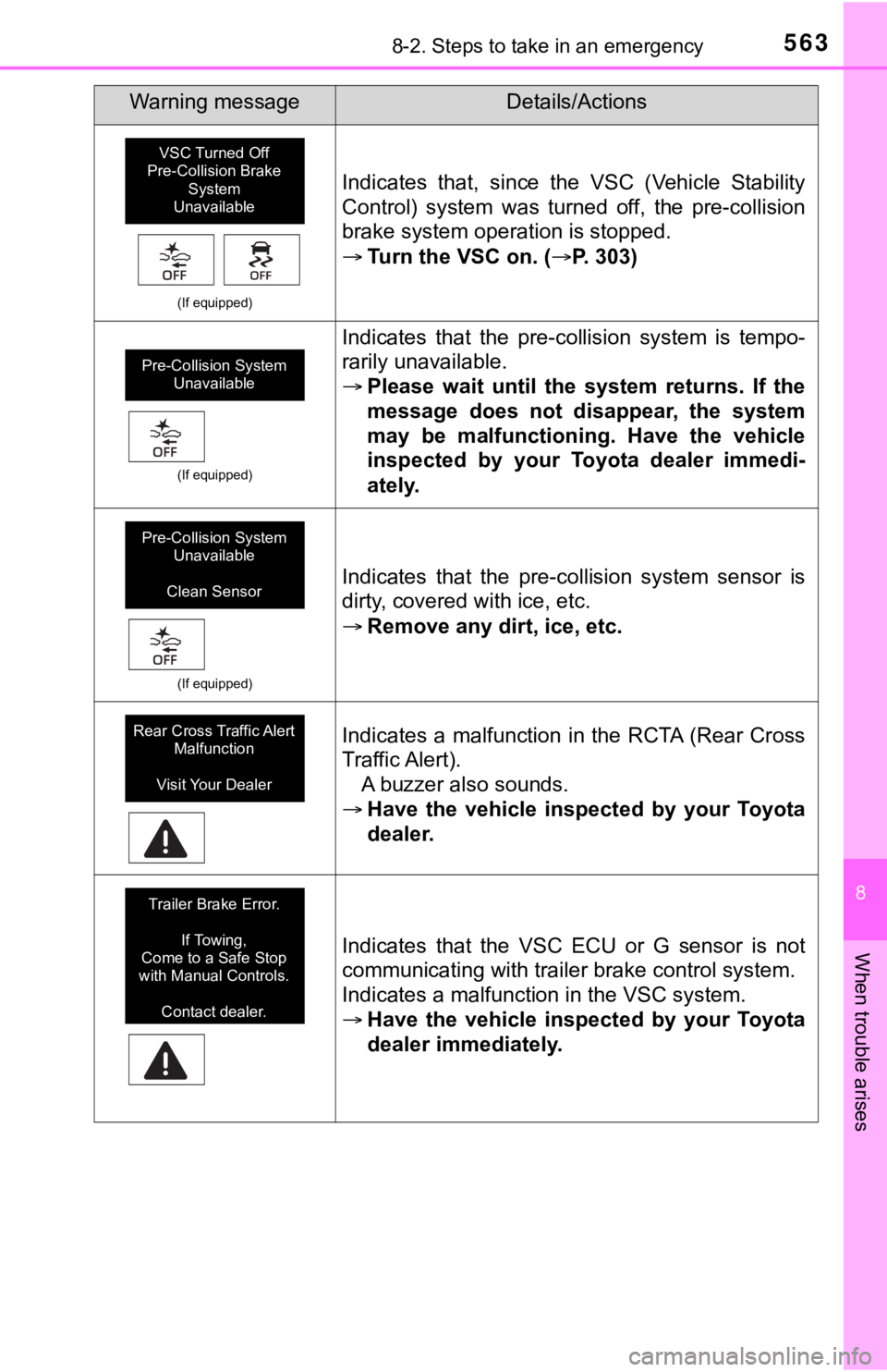 TOYOTA TUNDRA 2019  Owners Manual (in English) 5638-2. Steps to take in an emergency
8
When trouble arises
(If equipped)
Indicates  that,  since  the  VSC  (Vehicle  Stability
Control)  system  was  turned  off,  the  pre-collision
brake system op