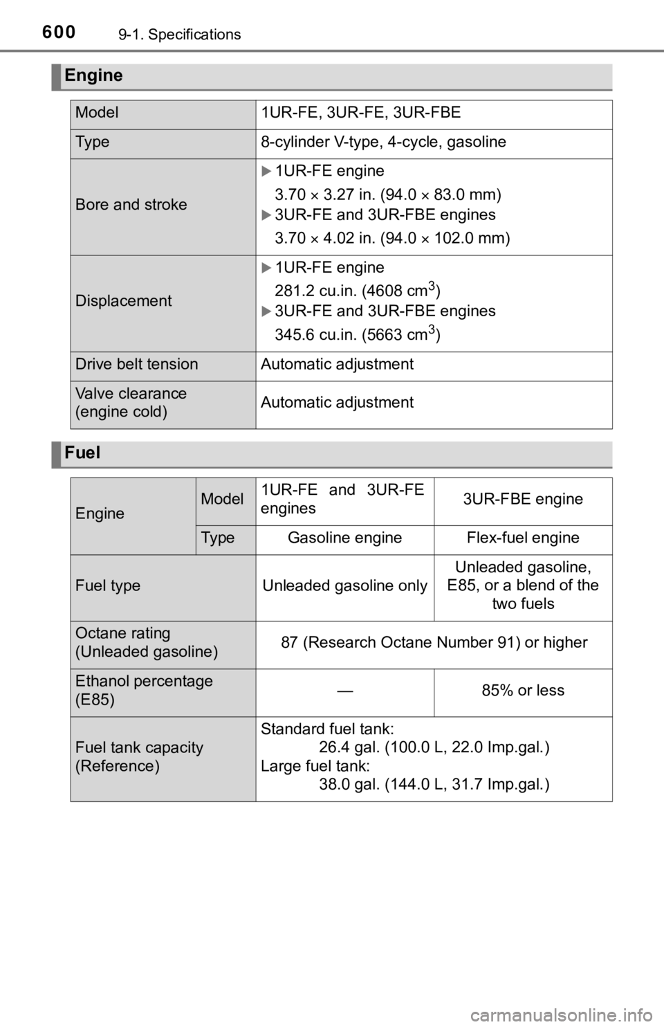 TOYOTA TUNDRA 2019  Owners Manual (in English) 6009-1. Specifications
Engine
Model1UR-FE, 3UR-FE, 3UR-FBE
Ty p e8-cylinder V-type, 4-cycle, gasoline
Bore and stroke
1UR-FE engine
3.70  3.27 in. (94.0   83.0 mm)
3UR-FE and 3UR-FBE engin