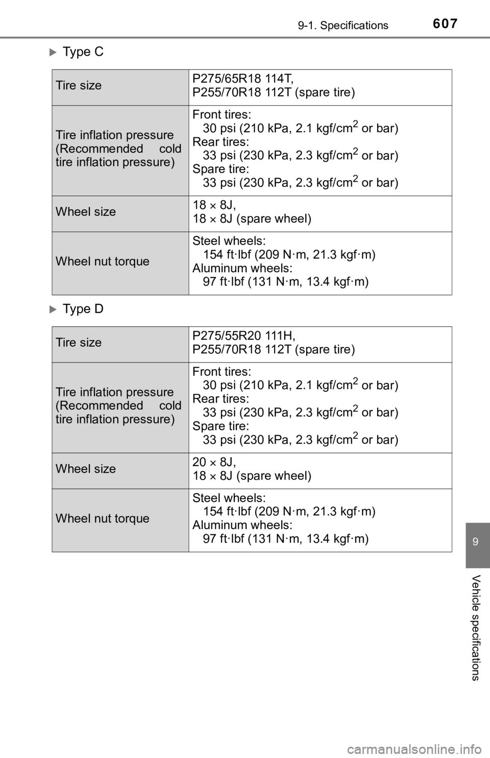 TOYOTA TUNDRA 2019  Owners Manual (in English) 6079-1. Specifications
9
Vehicle specifications
Ty p e   C
Ty p e   D
Tire sizeP275/65R18 114T,
P255/70R18 112T (spare tire)
Tire inflation pressure
(Recommended  cold
tire inflation pressure)
F