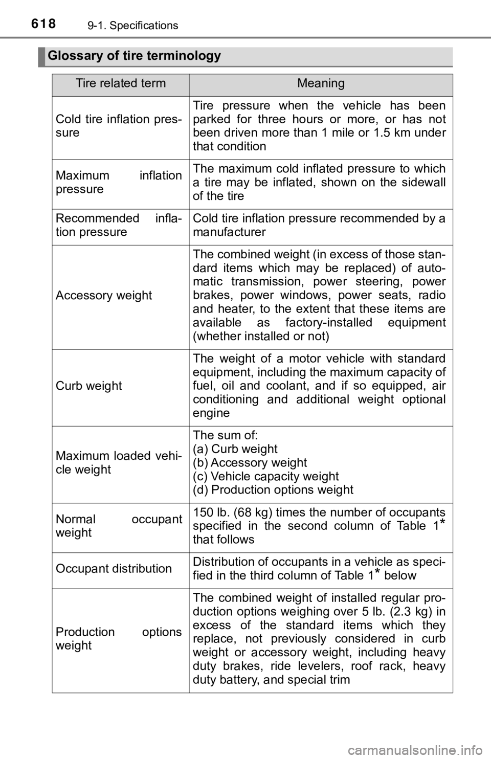 TOYOTA TUNDRA 2019  Owners Manual (in English) 6189-1. Specifications
Glossary of tire terminology
Tire related termMeaning
Cold  tire  inflation  pres-
sure
Tire  pressure  when  the  vehicle  has  been
parked  for  three  hours  or  more,  or  h