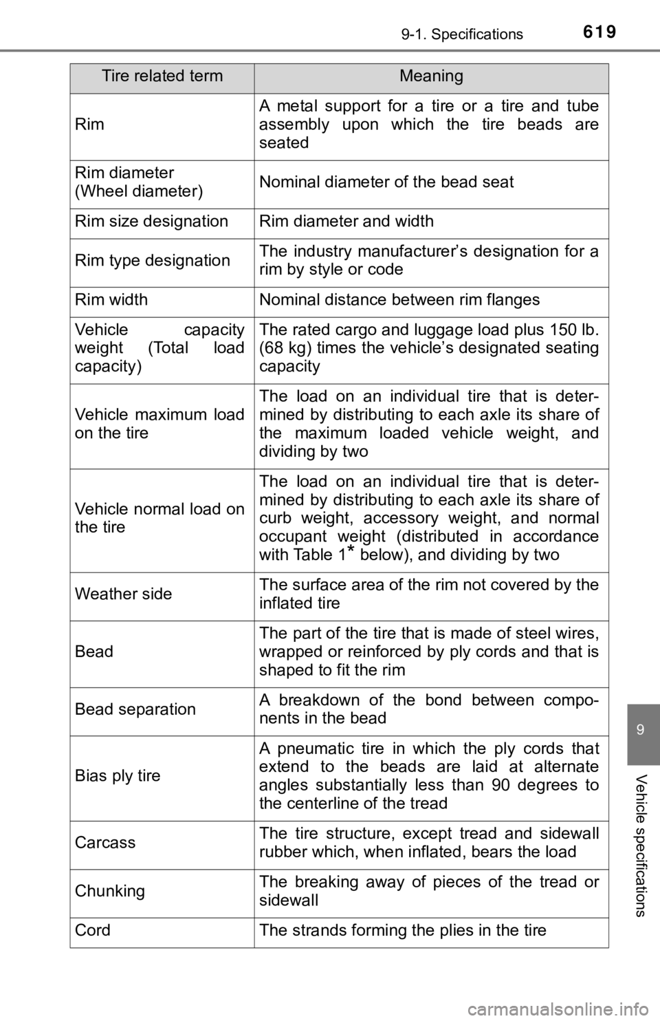 TOYOTA TUNDRA 2019  Owners Manual (in English) 6199-1. Specifications
9
Vehicle specifications
Rim
A  metal  support  for  a  tire  or  a  tire  and  tube
assembly upon which the tire beads are
seated
Rim diameter
(Wheel diameter)Nominal diameter 