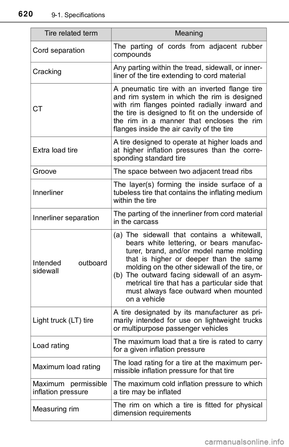 TOYOTA TUNDRA 2019  Owners Manual (in English) 6209-1. Specifications
Cord separationThe  parting  of  cords  from  adjacent  rubber
compounds
CrackingAny parting within the tread, sidewall, or inner-
liner of the tire extending to cord material
C