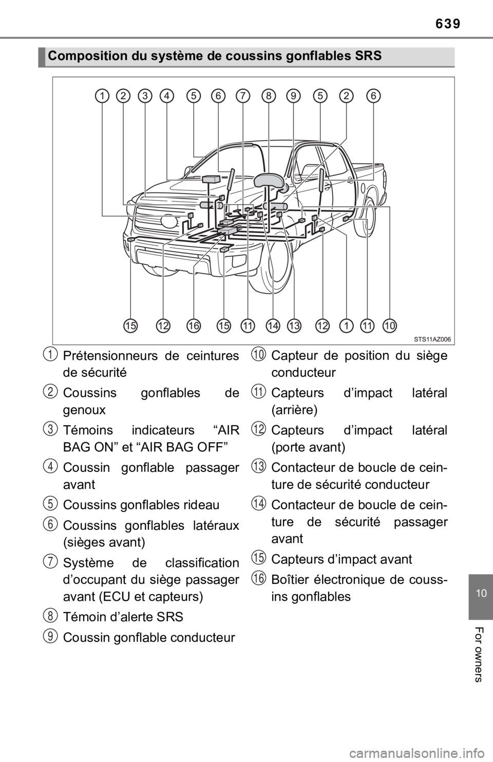 TOYOTA TUNDRA 2019  Owners Manual (in English) 639
10
For owners
Composition du système de coussins gonflables SRS
Prétensionneurs  de  ceintures
de sécurité
Coussins  gonflables  de
genoux
Témoins  indicateurs  “AIR
BAG ON” et “AIR BAG