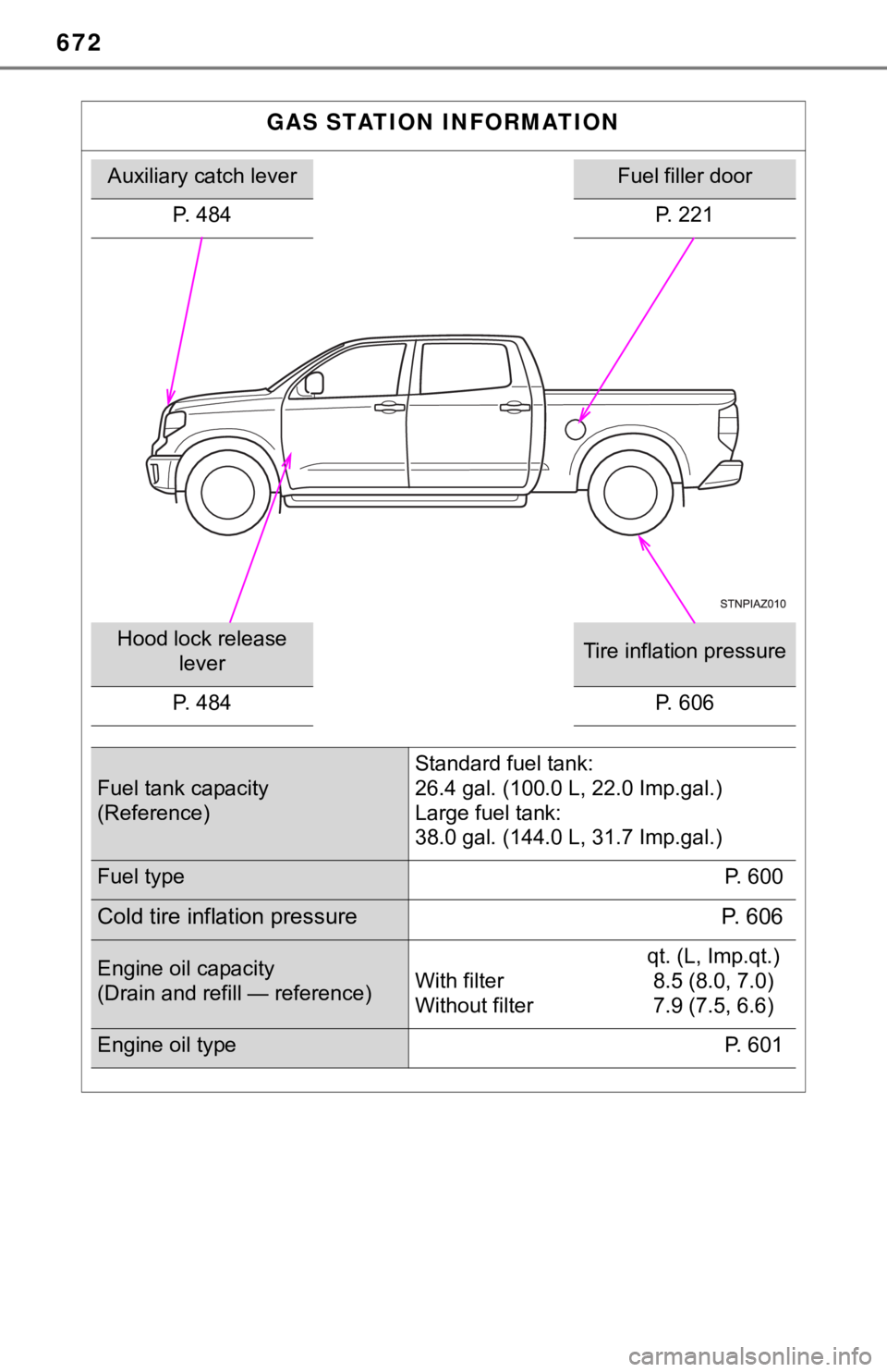 TOYOTA TUNDRA 2019 Owners Manual (in English) 672
GAS STATION INFORMATION
Auxiliary catch leverFuel filler door
P. 484 P. 221
Hood lock release leverTire inflation pressure
P. 484
P. 606
Fuel tank capacity
(Reference) Standard fuel tank:
26.4 ga TOYOTA TUNDRA 2019 Owners Manual (in English) 672
GAS STATION INFORMATION
Auxiliary catch leverFuel filler door
P. 484 P. 221
Hood lock release leverTire inflation pressure
P. 484
P. 606
Fuel tank capacity
(Reference) Standard fuel tank:
26.4 ga
