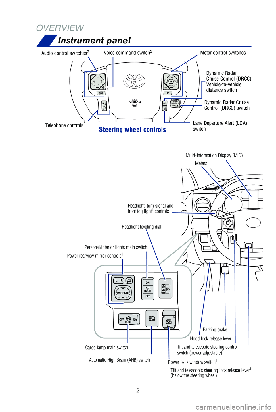 TOYOTA TUNDRA 2019 Owners Manual (in English) 2
Instrument panel
OVERVIEW
Tilt and telescopic steering control
switch (power adjustable)1
Automatic High Beam (AHB) switch
Power rearview mirror controls
1
Personal/Interior lights main switch
Head TOYOTA TUNDRA 2019 Owners Manual (in English) 2
Instrument panel
OVERVIEW
Tilt and telescopic steering control
switch (power adjustable)1
Automatic High Beam (AHB) switch
Power rearview mirror controls
1
Personal/Interior lights main switch
Head