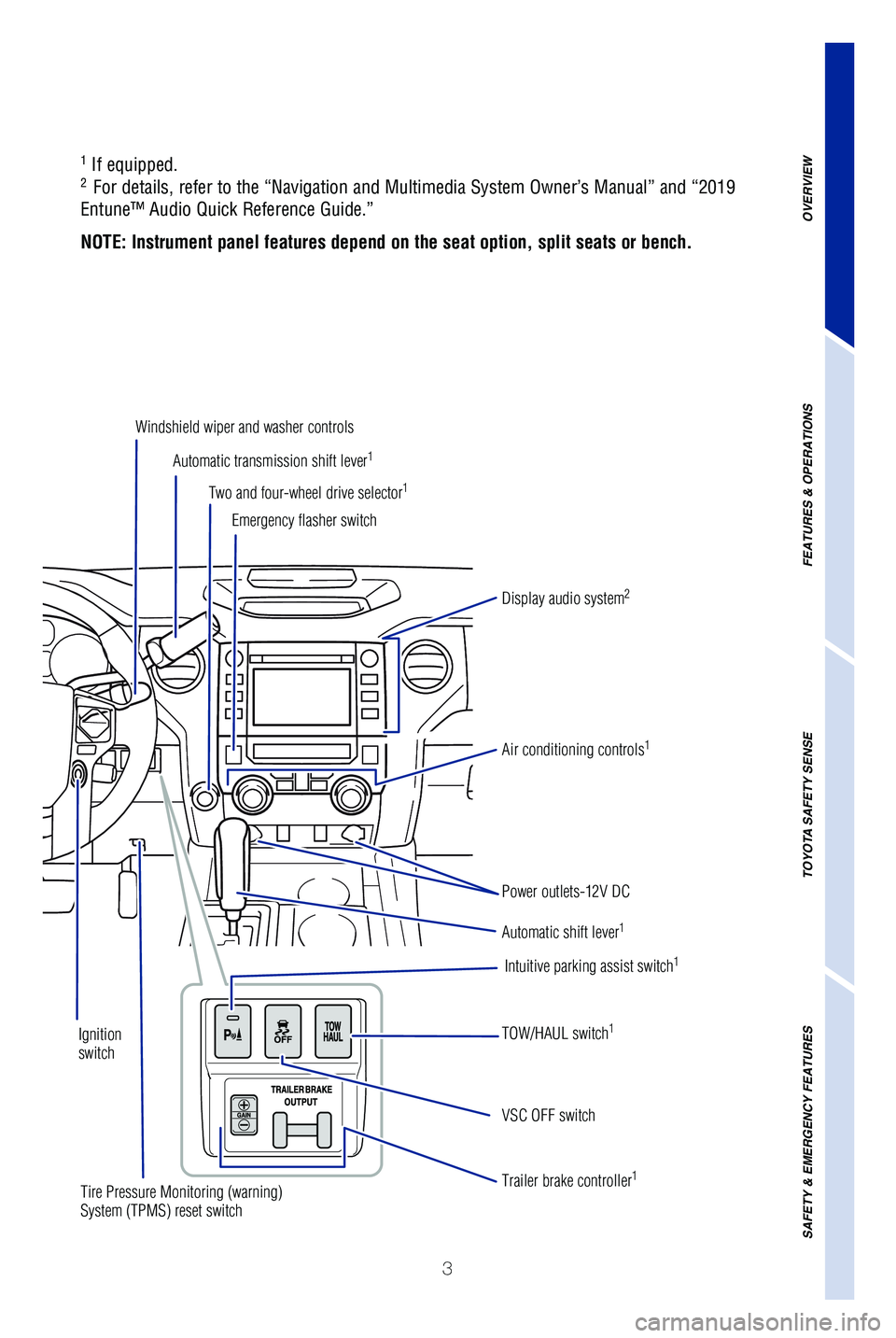 TOYOTA TUNDRA 2019 Owners Manual (in English) 3
OVERVIEW
FEATURES & OPERATIONS
TOYOTA SAFETY SENSE
SAFETY & EMERGENCY FEATURES
1 If equipped.2 For details, refer to the “Navigation and Multimedia System Owner’\
s Manual” and “2019
Entun TOYOTA TUNDRA 2019 Owners Manual (in English) 3
OVERVIEW
FEATURES & OPERATIONS
TOYOTA SAFETY SENSE
SAFETY & EMERGENCY FEATURES
1 If equipped.2 For details, refer to the “Navigation and Multimedia System Owner’\
s Manual” and “2019
Entun