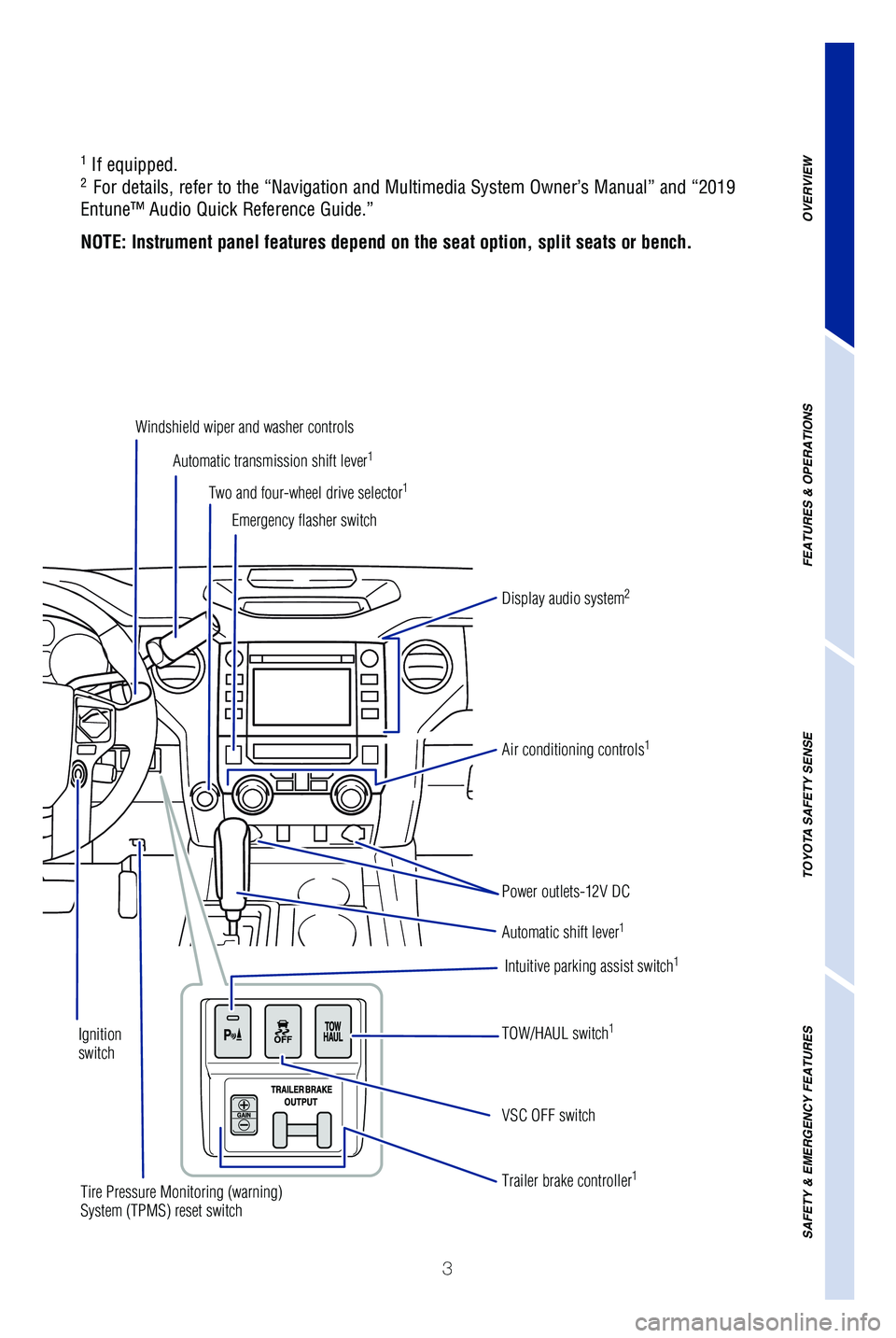 TOYOTA TUNDRA 2019  Owners Manual (in English) 3
OVERVIEW
FEATURES & OPERATIONS
TOYOTA SAFETY SENSE
SAFETY & EMERGENCY FEATURES
1 If equipped.2  For details, refer to the “Navigation and Multimedia System Owner’\
s Manual” and “2019 
Entun