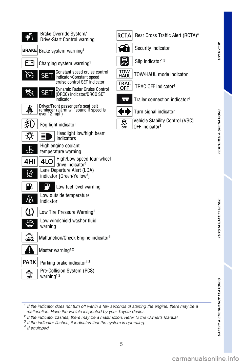 TOYOTA TUNDRA 2019 Owners Manual (in English) 5
Security indicator
Slip indicator1,3Charging system warning1
Brake system warning1
Malfunction/Check Engine indicator1
Low fuel level warning
Master warning1,2
Trailer connection indicator4
Turn sig TOYOTA TUNDRA 2019 Owners Manual (in English) 5
Security indicator
Slip indicator1,3Charging system warning1
Brake system warning1
Malfunction/Check Engine indicator1
Low fuel level warning
Master warning1,2
Trailer connection indicator4
Turn sig
