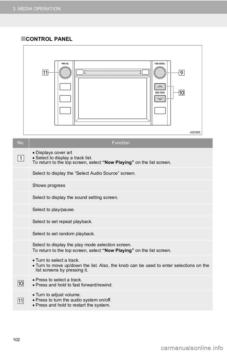 TOYOTA TUNDRA 2019  Accessories, Audio & Navigation (in English) 102
3. MEDIA OPERATION
■CONTROL PANEL
No.Function
Displays cover art
 Select to display a track list.
Turn to select a track.Turn to  move up/down the  list. Also, the  knob can be used 