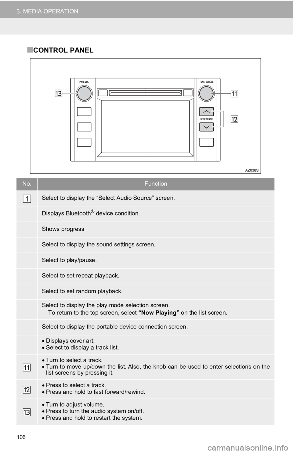 TOYOTA TUNDRA 2019  Accessories, Audio & Navigation (in English) 106
3. MEDIA OPERATION
■CONTROL PANEL
No.Function
Displays cover art.Select to display a track list.
Turn to select a track.Turn to  move up/down the  list. Also, the  knob can be used t