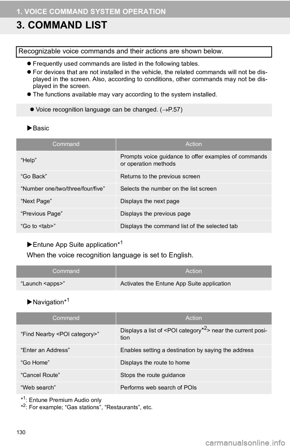 TOYOTA TUNDRA 2019 Accessories, Audio & Navigation (in English) 130
1. VOICE COMMAND SYSTEM OPERATION
3. COMMAND LIST
Frequently used commands are listed in the following tables.
For devices that are not installed in the vehicle, the related commands will n TOYOTA TUNDRA 2019 Accessories, Audio & Navigation (in English) 130
1. VOICE COMMAND SYSTEM OPERATION
3. COMMAND LIST
Frequently used commands are listed in the following tables.
For devices that are not installed in the vehicle, the related commands will n