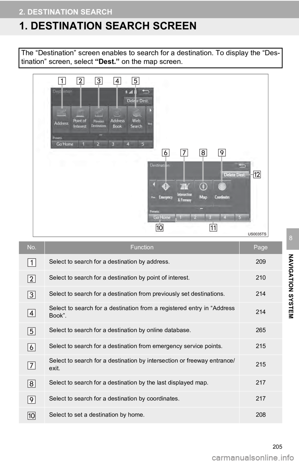 TOYOTA TUNDRA 2019 Accessories, Audio & Navigation (in English) 205
NAVIGATION SYSTEM
8
2. DESTINATION SEARCH
1. DESTINATION SEARCH SCREEN
The “Destination” screen enables to search for a destination. To display the “Des-
tination” screen, select “Dest. TOYOTA TUNDRA 2019 Accessories, Audio & Navigation (in English) 205
NAVIGATION SYSTEM
8
2. DESTINATION SEARCH
1. DESTINATION SEARCH SCREEN
The “Destination” screen enables to search for a destination. To display the “Des-
tination” screen, select “Dest.