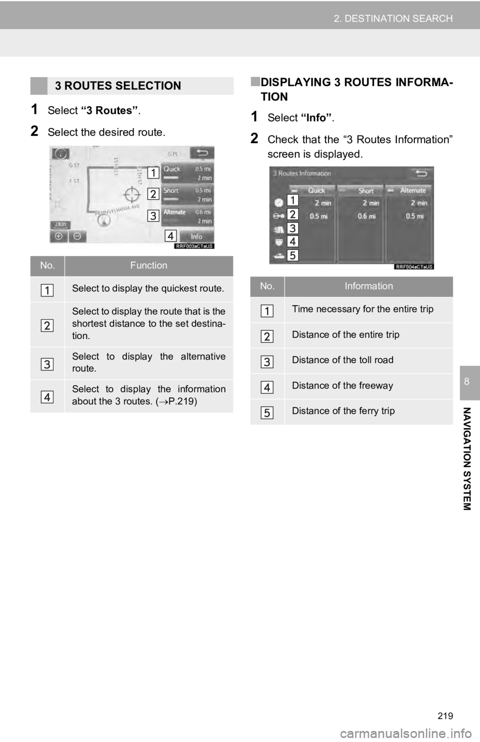 TOYOTA TUNDRA 2019 Accessories, Audio & Navigation (in English) 219
2. DESTINATION SEARCH
NAVIGATION SYSTEM
8
1Select “3 Routes” .
2Select the desired route.
■DISPLAYING 3 ROUTES INFORMA-
TION
1Select “Info”.
2Check that the “3 Routes Information TOYOTA TUNDRA 2019 Accessories, Audio & Navigation (in English) 219
2. DESTINATION SEARCH
NAVIGATION SYSTEM
8
1Select “3 Routes” .
2Select the desired route.
■DISPLAYING 3 ROUTES INFORMA-
TION
1Select “Info”.
2Check that the “3 Routes Information