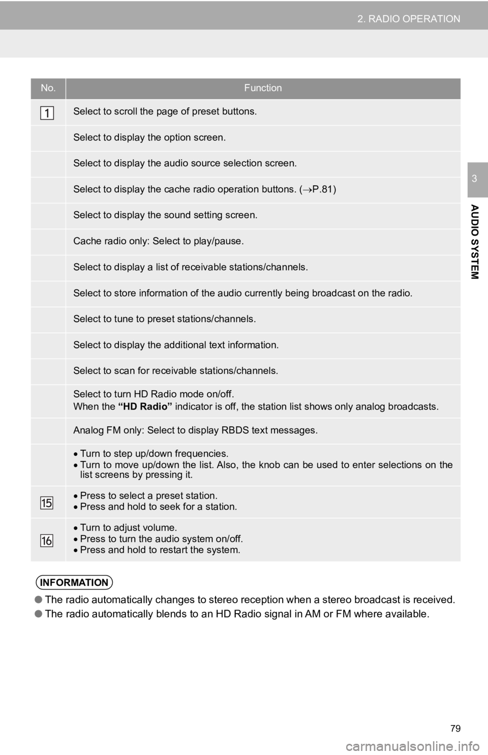 TOYOTA TUNDRA 2019 Accessories, Audio & Navigation (in English) No.Function
Turn to step up/down frequencies.Turn to move up/down the list. Also, the knob can be used to en ter selections on the
list screens by pressing it.
Press to select a preset st TOYOTA TUNDRA 2019 Accessories, Audio & Navigation (in English) No.Function
Turn to step up/down frequencies.Turn to move up/down the list. Also, the knob can be used to en ter selections on the
list screens by pressing it.
Press to select a preset st